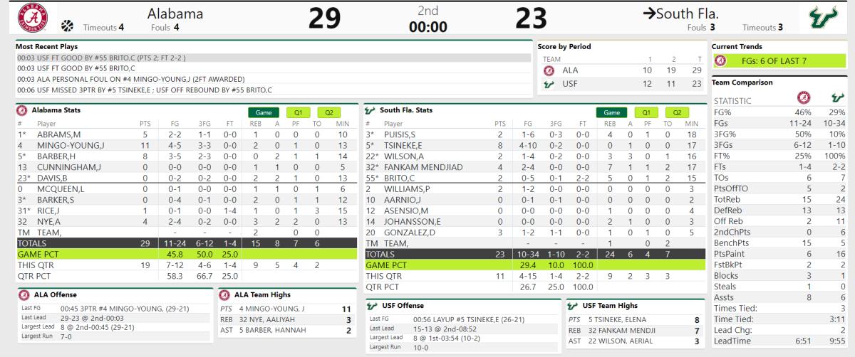 usf half